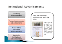 [국제경영] 광고, 세일즈 프로모션, 홍보 사례조사(영문)-9