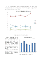 [신문방송학] KBS, MBC, SBS 방송3사 뉴스보도 비교분석-4대강 사업 & G20-6
