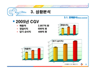 [마케팅] CJ CGV 마케팅 전략 분석-9
