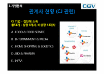 [경영분석론] CJ CGV 기업분석, 재무제표 분석 및 향후 전망-12