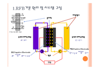 [전지공학] 레독스 플로우 전지(Redox flow batteries, RFB)설계모형과 연구동향-3