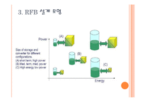 [전지공학] 레독스 플로우 전지(Redox flow batteries, RFB)설계모형과 연구동향-6