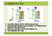 [고분자재료 공학] 유기태양전지의 효율 개선 방안-3