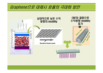[고분자재료 공학] 유기태양전지의 효율 개선 방안-5