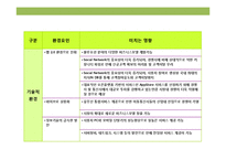 쇼셜 네트워크(SNS)시대의 대한민국 대표 인터넷 기업 nhn의 대응 및 핵심역량 경영전략-11
