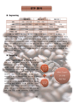 동서식품 맥심 마케팅 분석 보고서-12