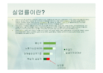 [경영분석] 대한민국 실업률과 정부의 의사결정 분석-4