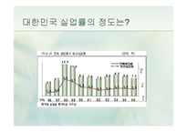 [경영분석] 대한민국 실업률과 정부의 의사결정 분석-5