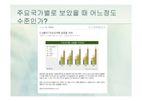 [경영분석] 대한민국 실업률과 정부의 의사결정 분석-6
