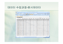 [경영분석] 대한민국 실업률과 정부의 의사결정 분석-12