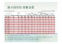 [경영분석] 대한민국 실업률과 정부의 의사결정 분석-15