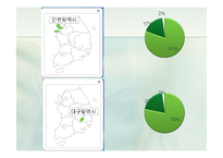 [경영분석] 대한민국 실업률과 정부의 의사결정 분석-18