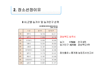 [이벤트정보론] 농촌 마케팅-경북 상주시를 중심으로-7