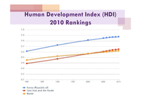 [국제행정] Human Development-HDR(영문)-9