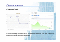 [재무관리] How do interest rate changes affect bond prices(영문)-12