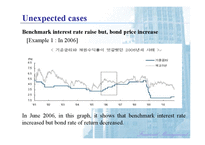 [재무관리] How do interest rate changes affect bond prices(영문)-14