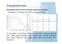 [재무관리] How do interest rate changes affect bond prices(영문)-16