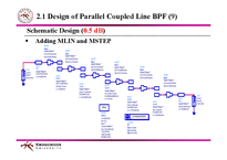[캡스톤 설계]Microstrip Parallel Coupled Line Bandpass Filter Circuit Design-17