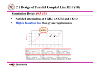 [캡스톤 설계]Microstrip Parallel Coupled Line Bandpass Filter Circuit Design-18