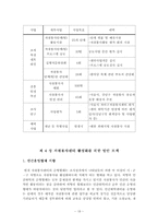 [지역사회복지론] 자원봉사센터의 활성화 방안-18