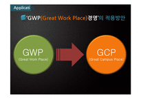 GWP(Great Work Place) 경영-20