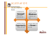 동서식품 맥심 커피 믹스 마케팅전략-14