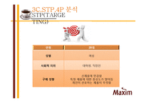 동서식품 맥심 커피 믹스 마케팅전략-16