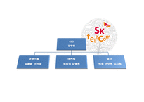 SKT 기업분석 레포트-4