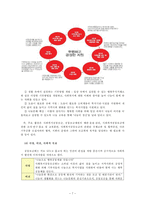 한국 사회복지공동모금회의 발전방향-8