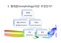 [언어학] 형태론(morphology)-5