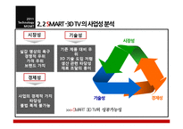 [기술경영] 삼성과 LG의 스마트TV 사업화 전략 분석 -3DTV사업시장 속 신사업전략-6