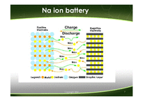 [전기화학] Na-ion Battery-7