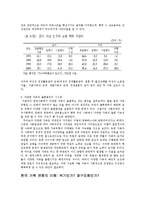 [사회변동] 한국의 가족변동, 다양한 가족형태의 출현-12