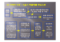한국의 인사행정제도-10