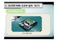 [컴퓨터] CD, DVD ROM-13