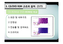 [컴퓨터] CD, DVD ROM-16