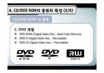 [컴퓨터] CD, DVD ROM-19