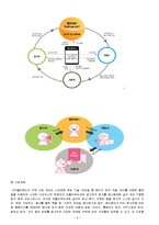 [사업계획서] IT융합 광고 중개 서비스-2