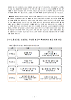 [사업계획서] IT융합 광고 중개 서비스-16