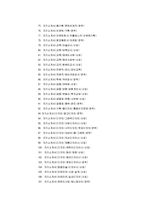 2012 공채대비 자기소개서 모음 300개(기업별,직종별)-7