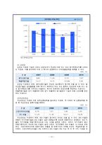 [금융기관론] 금융기관 분석-대구은행 현황과 그 발전방향 모색-15