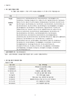 [경영학원론] SK Telecom 텔레콤의 기업분석(재무사항, 사회적 책임과 위상)-4
