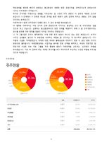[경영학원론] SK Telecom 텔레콤의 기업분석(재무사항, 사회적 책임과 위상)-9