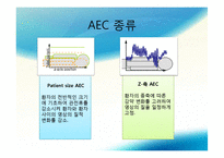 [보건학] 방사선과 실습-두부 CT촬영 시 AEC 노출조건에 따른 Gantry Aperture의 Isocenter 변화에 대한 화질과 선량의 변화-5