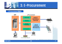 [경영정보] E-Business, E-Marketplace, E-Procurement 사례연구-20