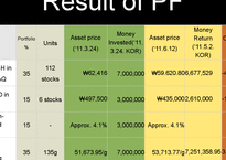 [국제금융] POSCO 포스코 주식 투자분석(20113~20116)(영문)-15