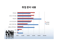 [노동경제학] 한국인과 비교한 재한 외국인 유학생의 취업 상황 분석-5