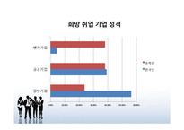 [노동경제학] 한국인과 비교한 재한 외국인 유학생의 취업 상황 분석-7