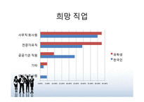 [노동경제학] 한국인과 비교한 재한 외국인 유학생의 취업 상황 분석-10