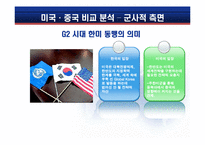 [정치학] G2시대의 한국외교 사례분석 및 나아가야할 방향제안-15